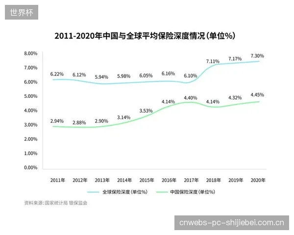 保险业将深度介入，未来场馆的韧性评级分数会像信用分一样决定其保费高低
